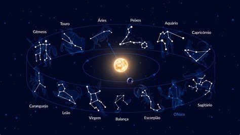 constelações do zodíaco - goleiro do brasil